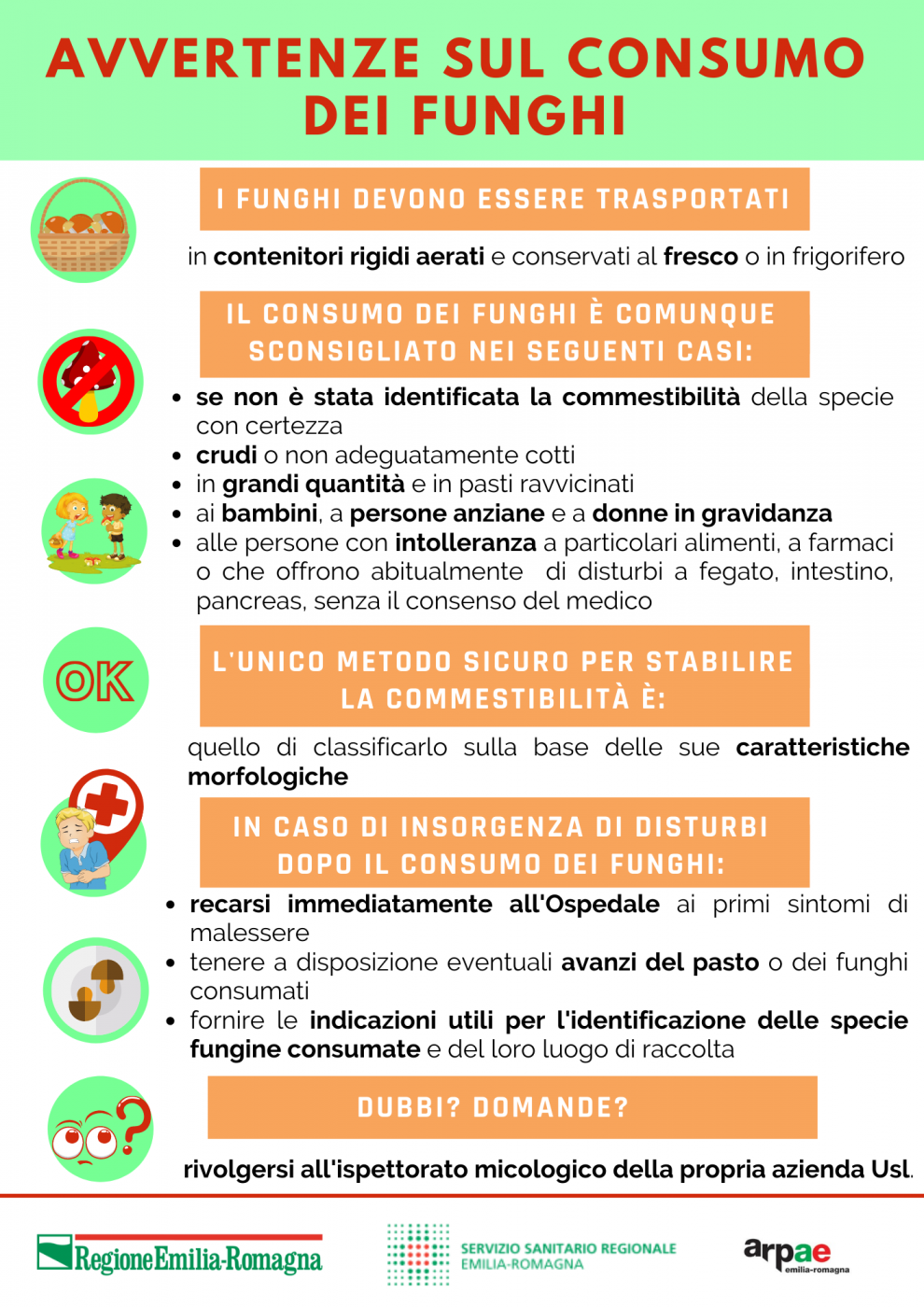 Consumo dei funghi.png